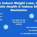 csn diet scientific study