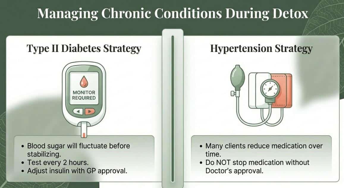 Manage chronic conditions (1)